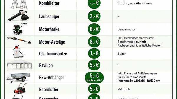 Themenbild: Geräteverleih