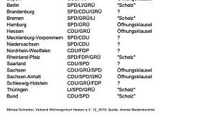 Werden es die Bürgermeister in Baden-Württemberg auf eine Erhöhung der Grundsteuer ankommen lassen ?