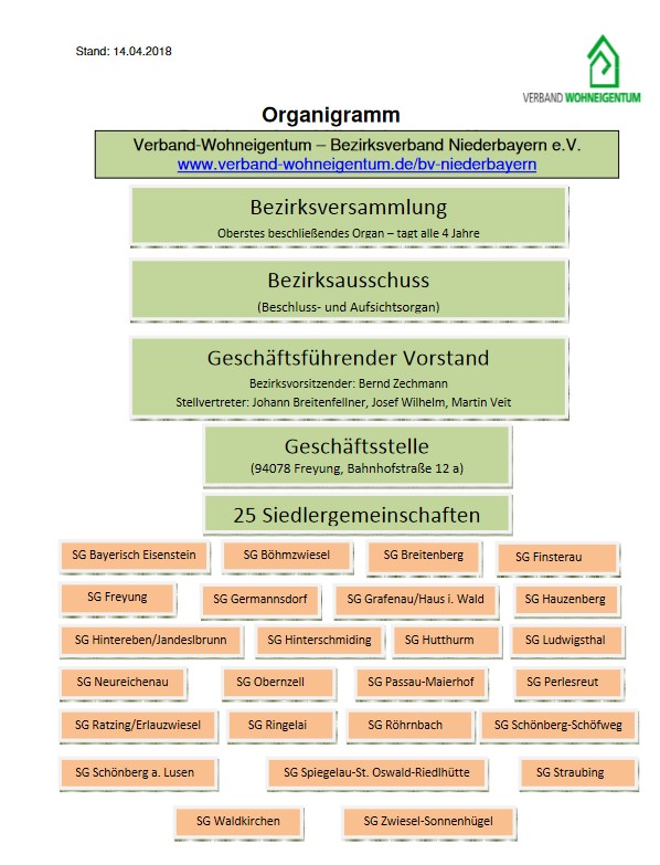 Organigramm