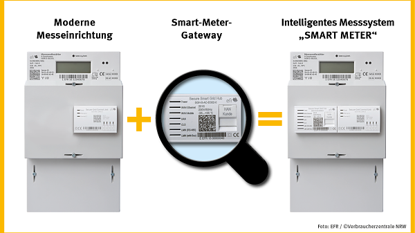 Themenbild: smart meter