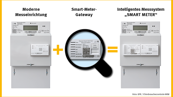 Themenbild: smart meter Themenbild: smart meter