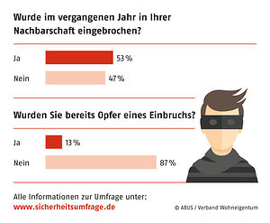 Themenbild: Grafik Wurde in Ihrer Nachbarschaft eingebrochen?