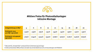 Preisindex der VZ