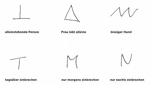 Themenbild: Botschaften der Einbrecher