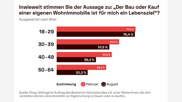 Themenbild: Grafik Themenbild: Grafik