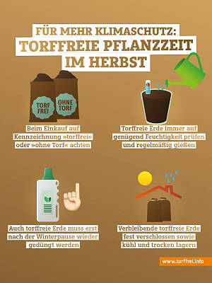 Infografik zum Gärtnern mit torffreier Erde
