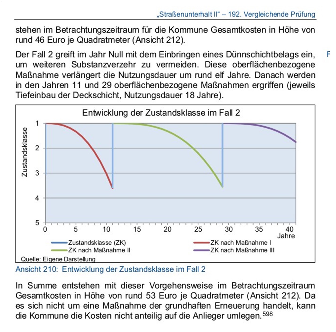 Eigene Darstellung