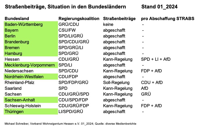 Übersicht