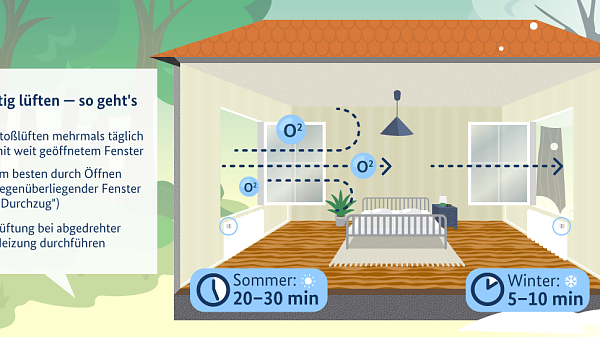 Themenbild: Richtig Lüften