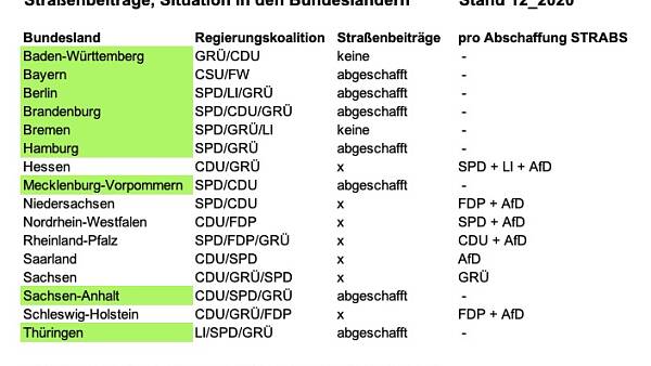 Themenbild: Tabelle STRABS Themenbild: Tabelle STRABS