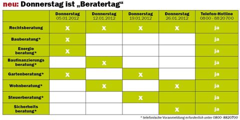 Beratertag