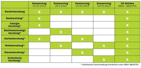 Beratertag