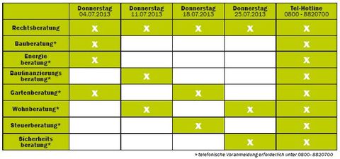 Beratertag