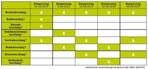 Beratertag