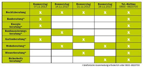 Beratertag