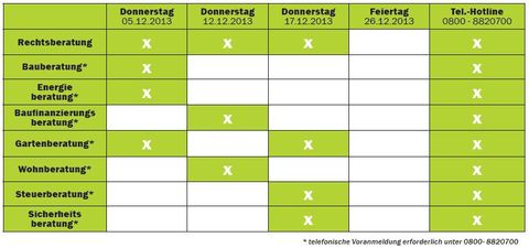 Beratertag 12-13