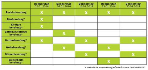 Beratertag 1-2014