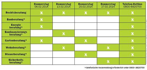 Beratertage 2.2014