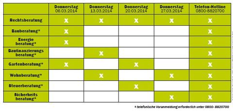 Beratertag 3-2014