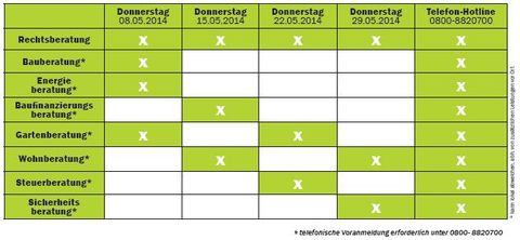 Quelle: Niedersachsen-Info des VWE Landesverbandes Nds.