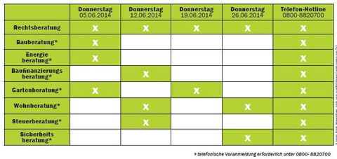 Quelle: Niedersachseninfo VWE LV