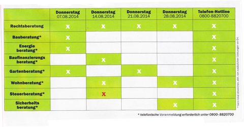 Beratertage 8-2014