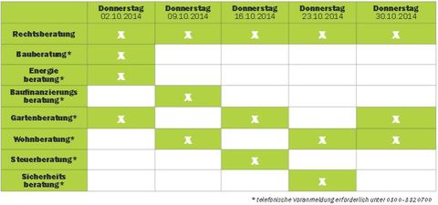 Beratertage im Landesverband