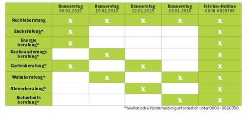 Berratertage 1.2015