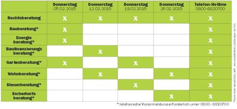 Beratertage 2-2015