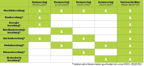 Beratertage 3-2015