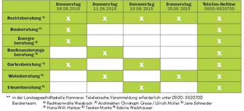 Beratertage 6-2015