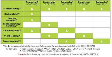 Berratertage 7-2015