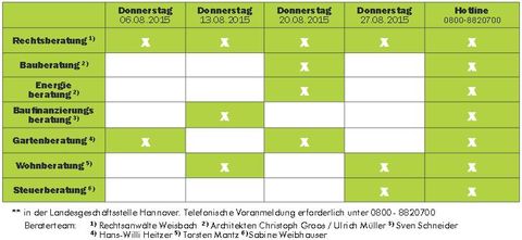 Beratertage 8.2015