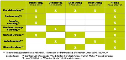 Beratertage 9.2015