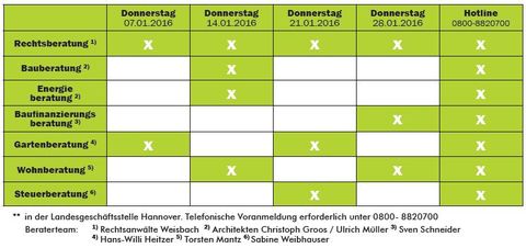 Beratertage 1.2016