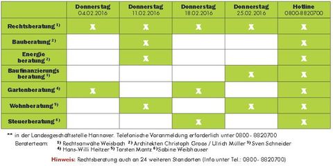 Beratertage