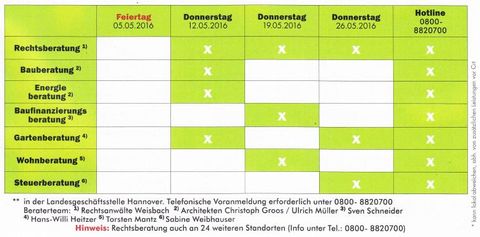 Beratertage 5.2015