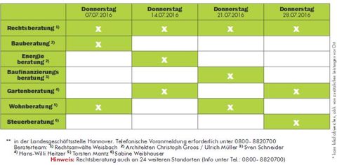 Beratertage