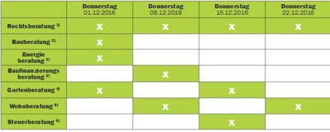 Beratertage 12.2016