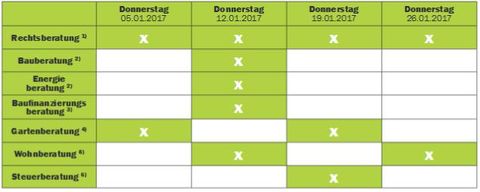 Beratertage 2017