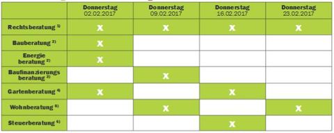 Beratertage 2.2017