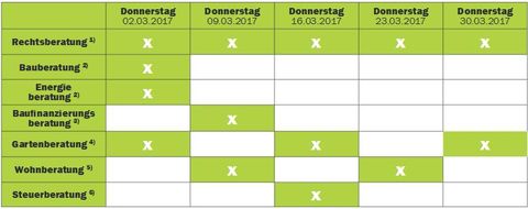 Beratertage 3.2017