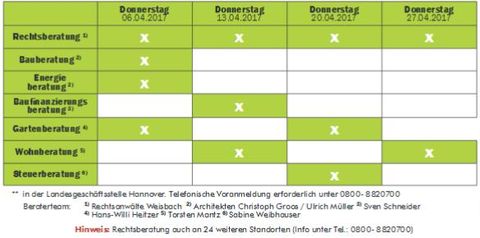 Beratertage 4.2017