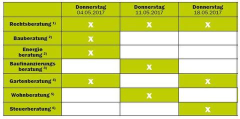 Beratertage 5.2017