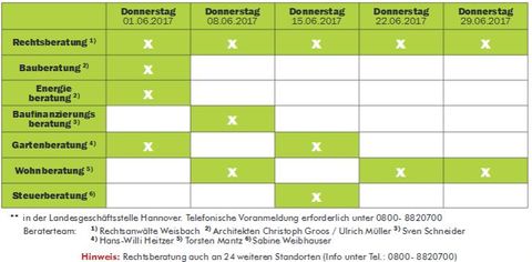 Beratertage 6.2017