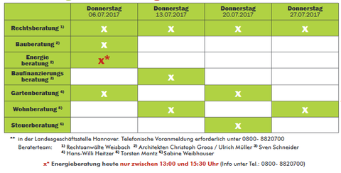 Beratertage 7.2017