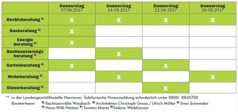 Beratertage 9.2017