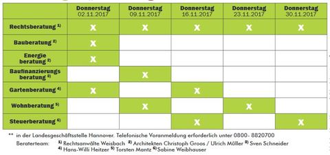 Beratertage 11.2017