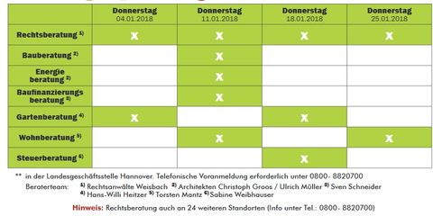 Beratertage 1.2018