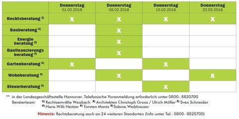 Beratertage 2.2018